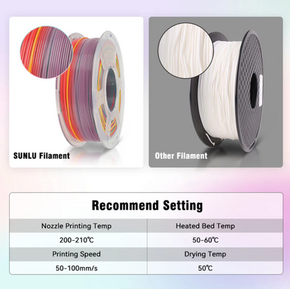 Sunlu PLA Rainbow Filament
