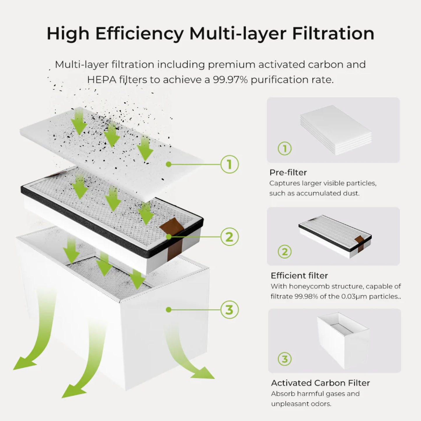 Creality Falcon Smoke Purifier YW200