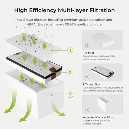 Creality Falcon Smoke Purifier YW200