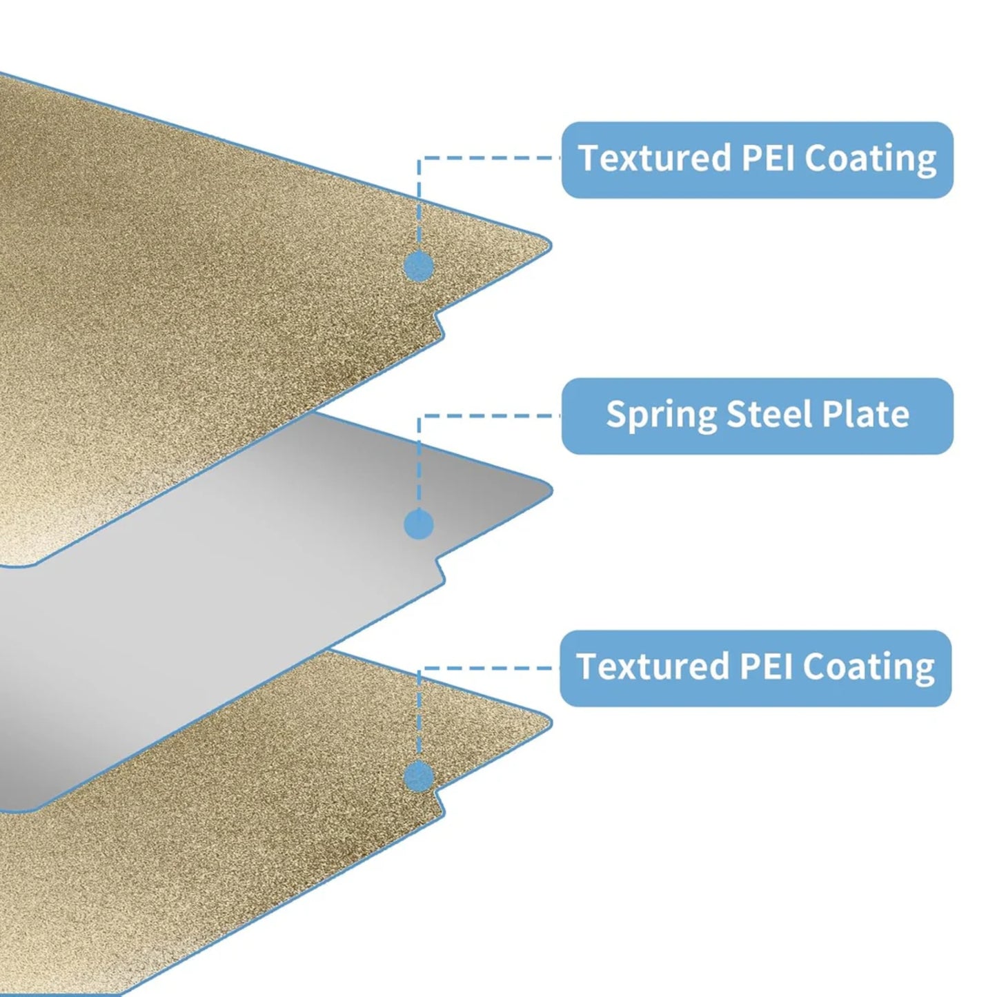257*257mm Double Sided PEI Effect Sheet Plate for Bambu Lab P1, X1, A1 and Elegoo Centauri