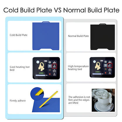 Double Sided 265*301mm Blue Cold Plate For Creality Sparkx i7