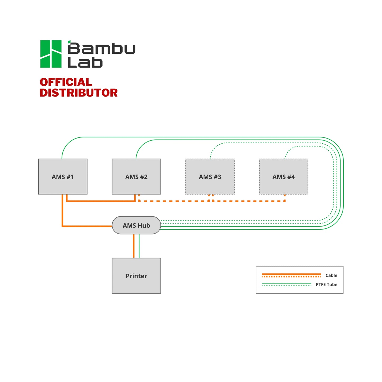 Bambu Lab AMS Hub