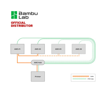 Bambu Lab AMS Hub