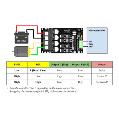 Cytron 20 Amp 6V-30V DC Motor Driver