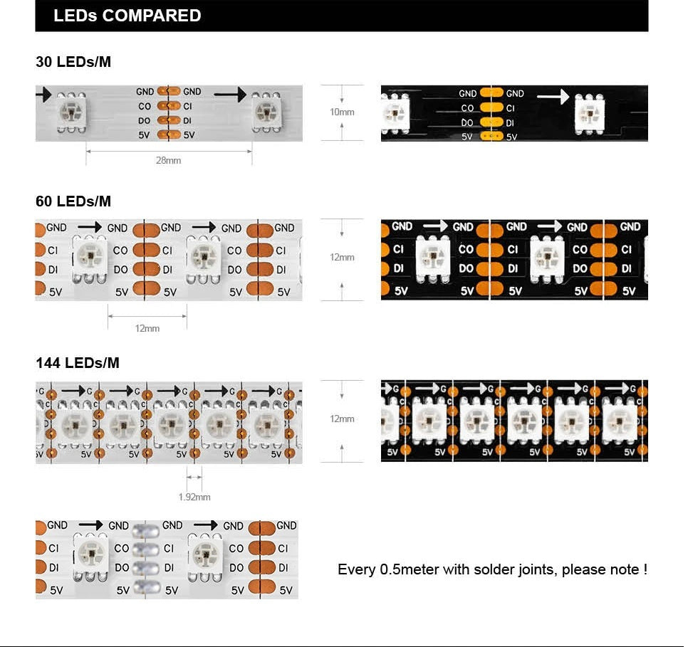 5V SK9822 Neopixel Programmable RGB LED Strip 60 / 144 LEDs/M IP65 IP67 4 wires