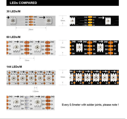 5V SK9822 Neopixel Programmable RGB LED Strip 60 / 144 LEDs/M IP65 IP67 4 wires