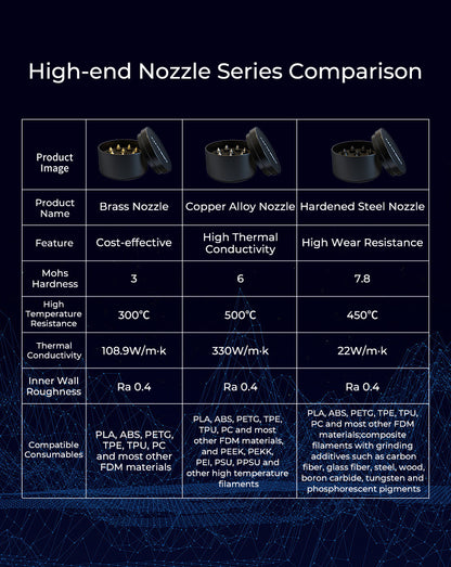 Creality High-end Brass Nozzle | Hardened Steel Nozzle | Copper Alloy Nozzle High Quality for 3D Printer
