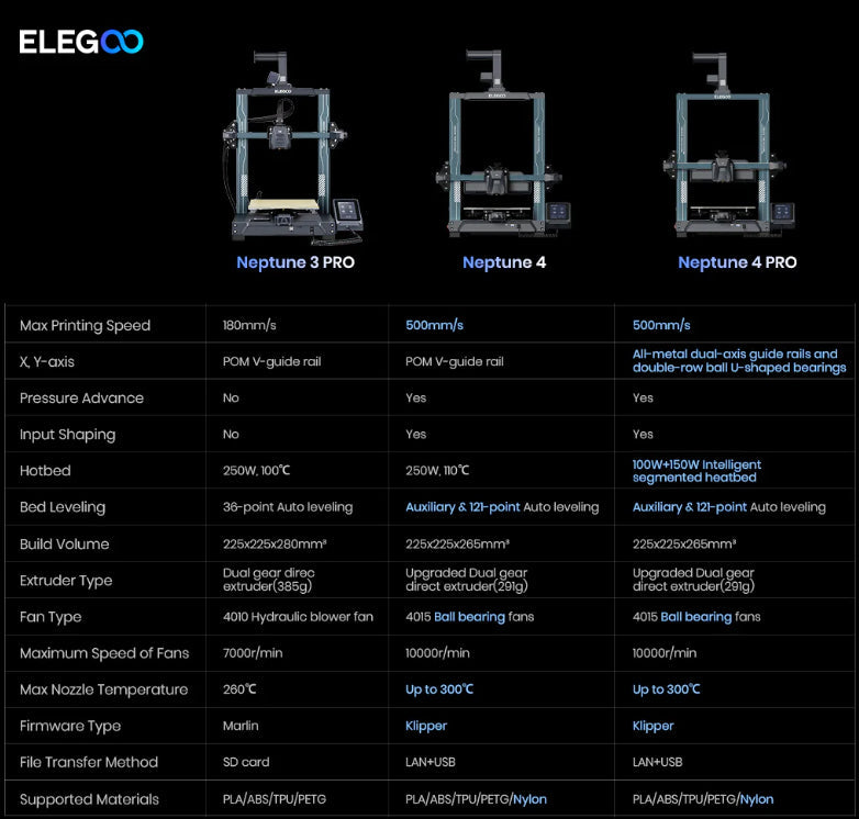 ELEGOO Neptune 4 | Neptune 4 Pro