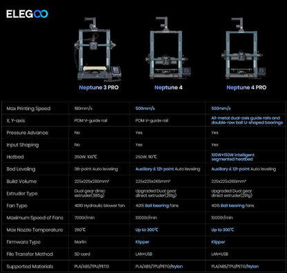 ELEGOO Neptune 4 | Neptune 4 Pro