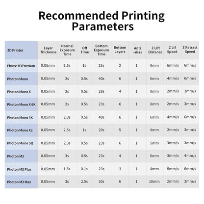 Anycubic Tough Resin 2.0