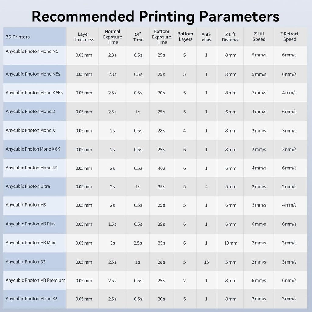 Anycubic Standard Resin V2