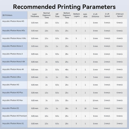 Anycubic Standard Resin V2